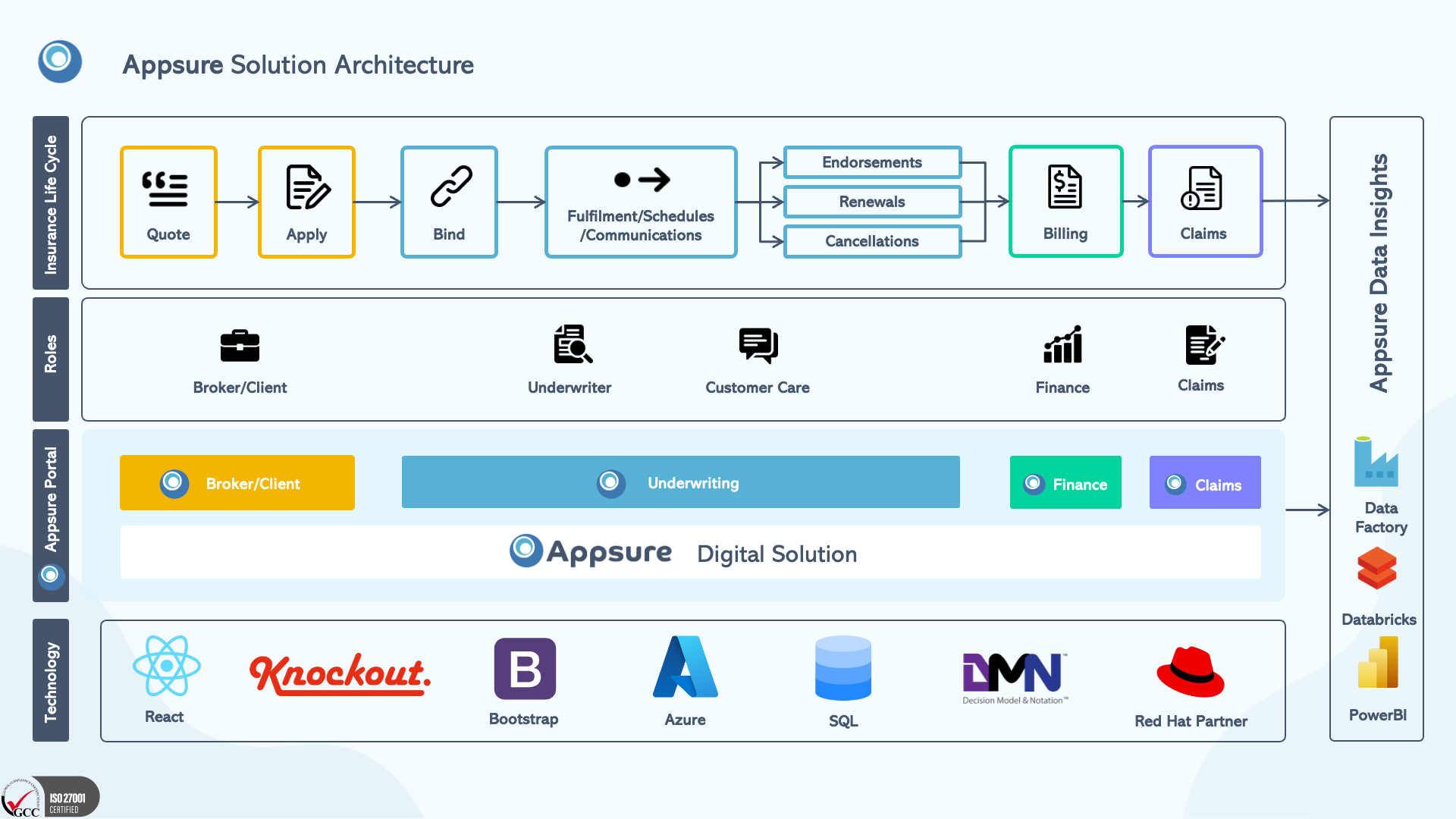 Appsure Platform Overview